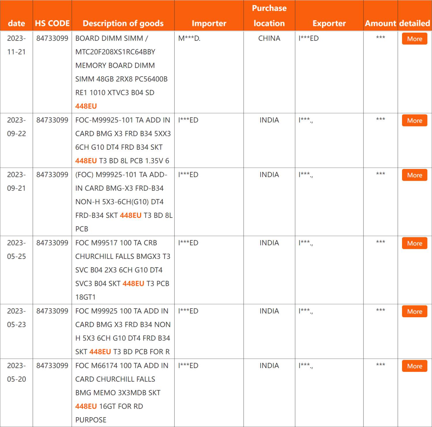 99069_109_intel-arc-battlemage-x2-and-x3-gpus-spotted-up-to-448-eus-on-256-bit-memory-bus_full.webp